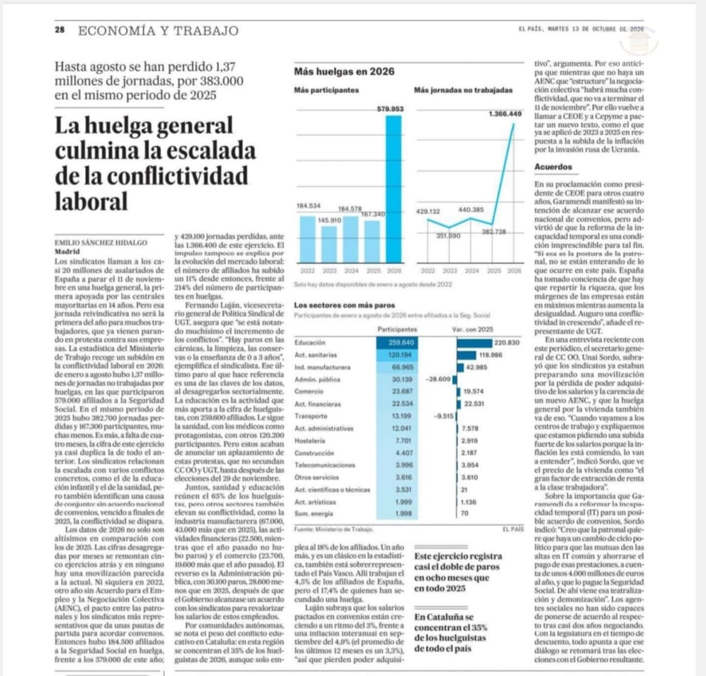 cuadro conflictividad laboral en el artículo